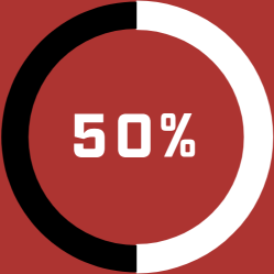 50 Percent Donut Chart