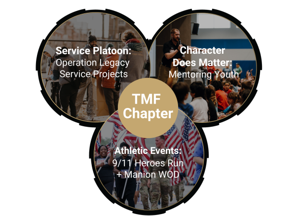 TMF Chapter Graphic FINAL2